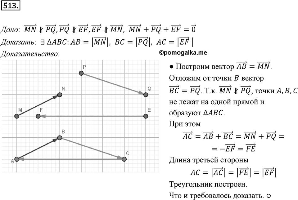 §14. Сложение и вычитание векторов. Номер №513 — решение 1