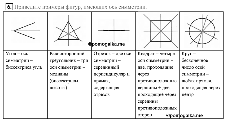 §18. Осевая симметрия. Вопросы к параграфу §18 Номер 6 — решение 1
