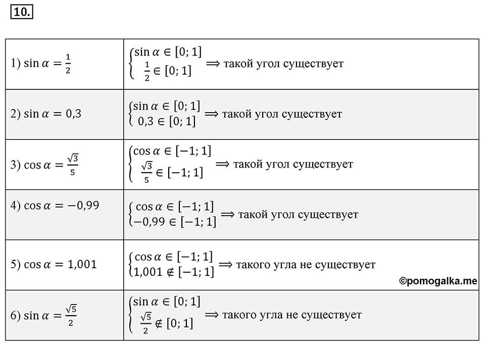 §1. Тригонометрические Функции угла от 0° до 180°. Номер №10 — решение 1