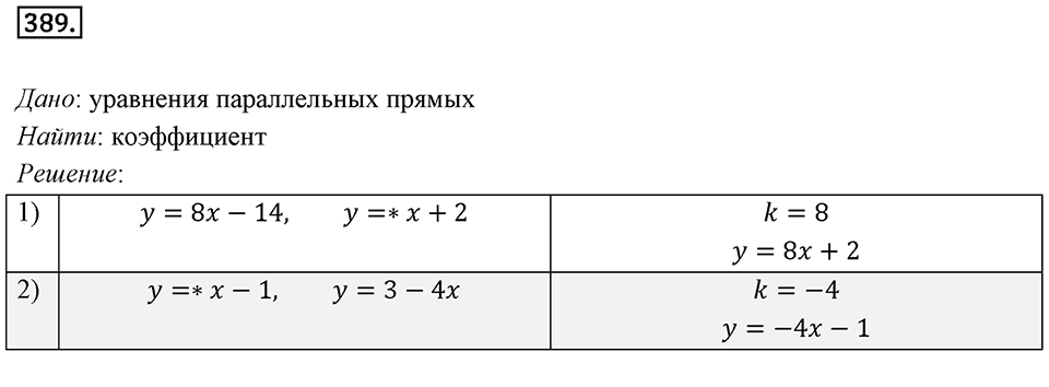 §11. Угловой коэффициент прямой. Номер №389 — решение 1