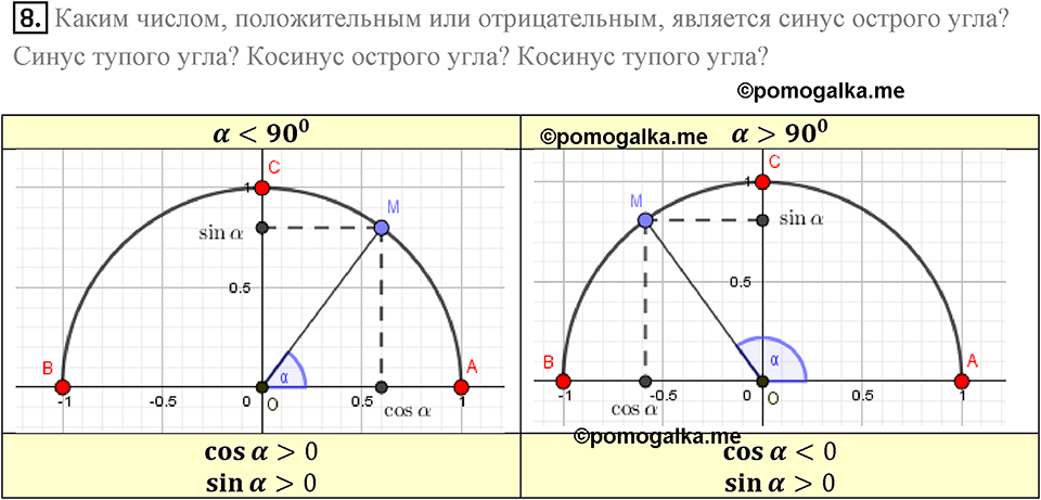 §1. Тригонометрические Функции угла от 0° до 180°. Вопросы к параграфу §1 Номер 8 — решение 1