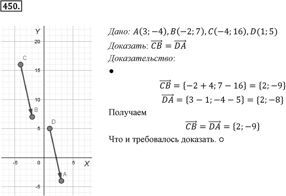 §13. Координаты вектора. Номер №450 — решение 1