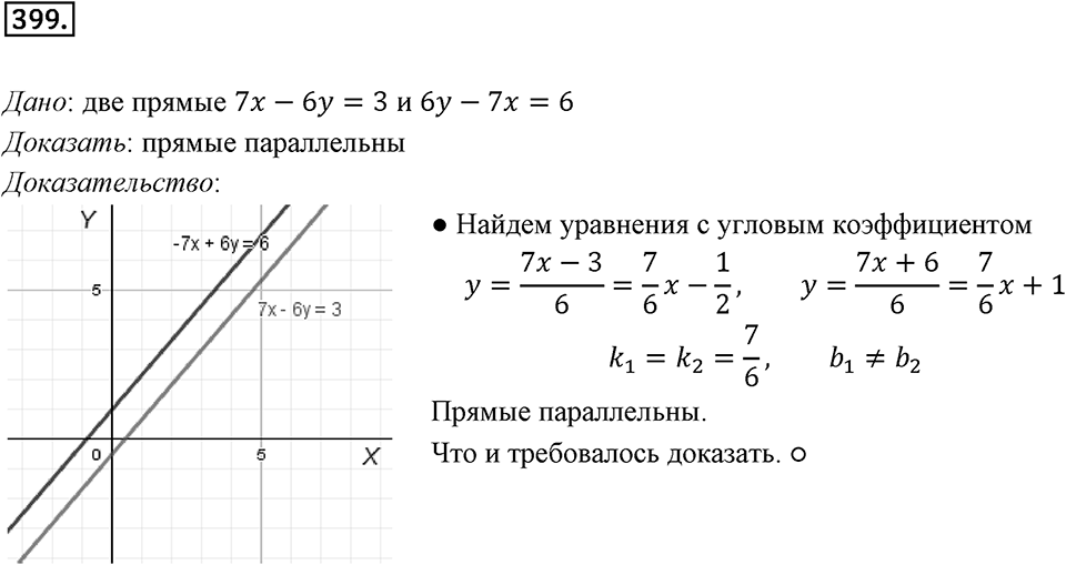 §11. Угловой коэффициент прямой. Номер №399 — решение 1