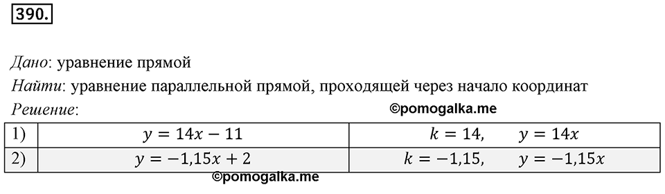 §11. Угловой коэффициент прямой. Номер №390 — решение 1