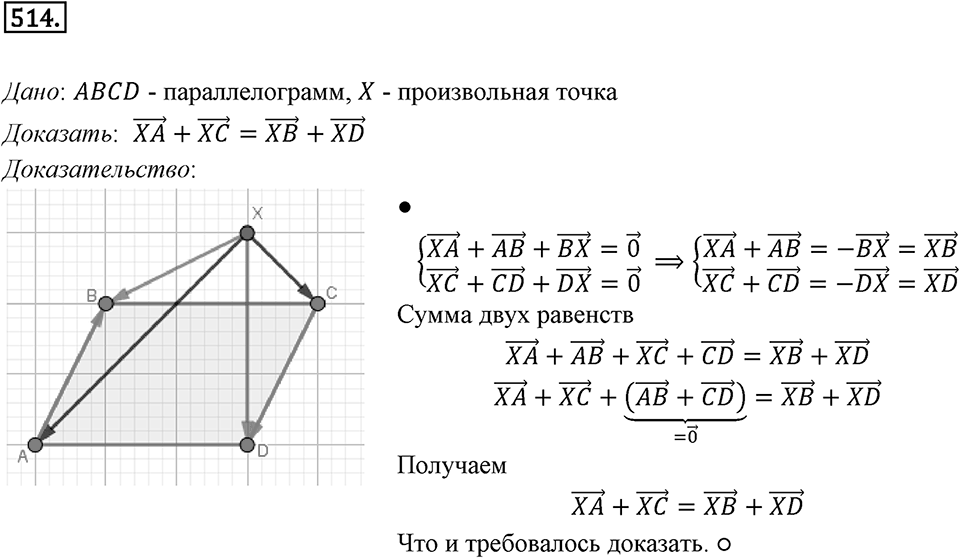 §14. Сложение и вычитание векторов. Номер №514 — решение 1