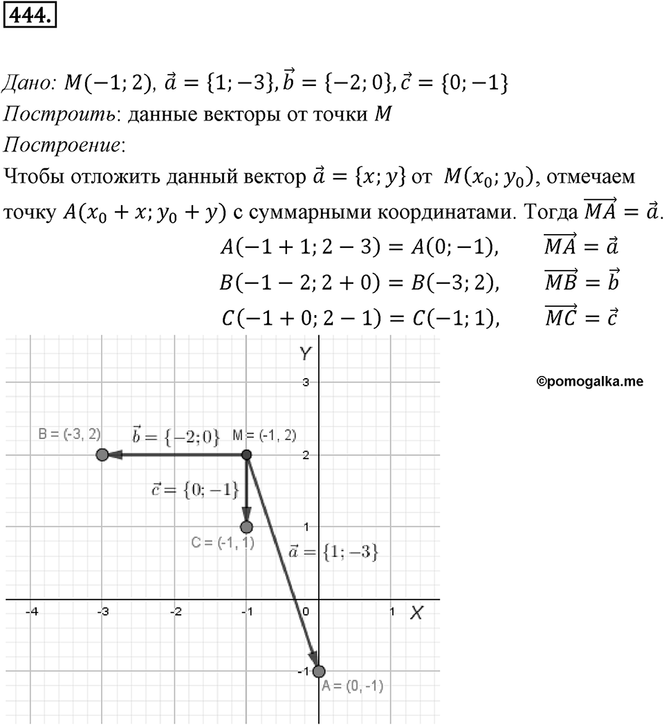 §13. Координаты вектора. Номер №444 — решение 1