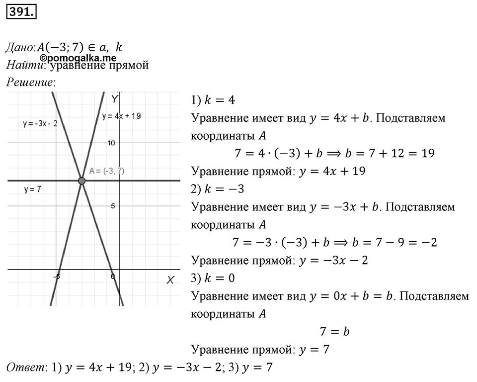 §11. Угловой коэффициент прямой. Номер №391 — решение 1