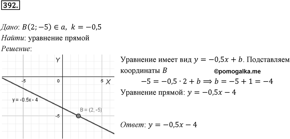 §11. Угловой коэффициент прямой. Номер №392 — решение 1