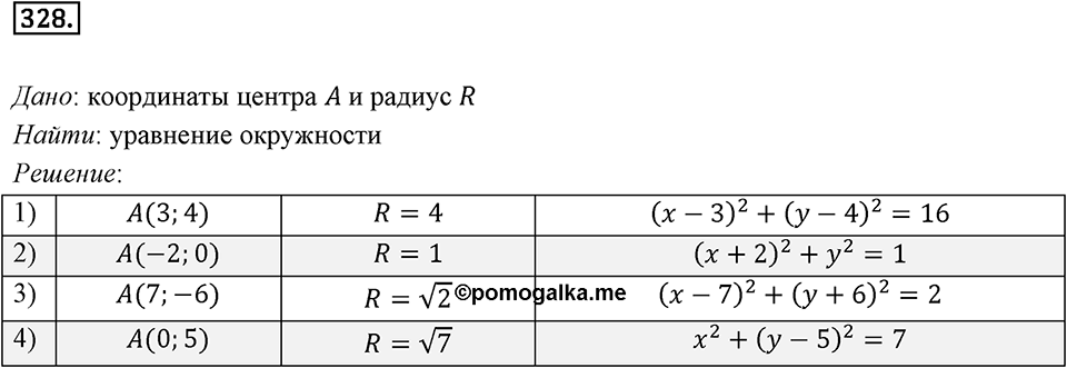 §9. Уравнение Фигуры. Уравнение окружности. Номер №328 — решение 1