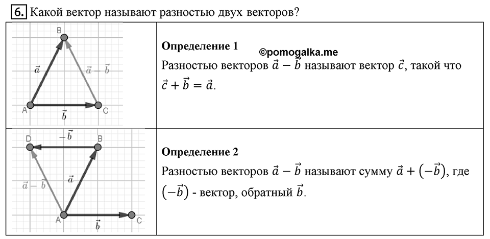 §14. Сложение и вычитание векторов. Вопросы к параграфу §14 Номер 6 — решение 1