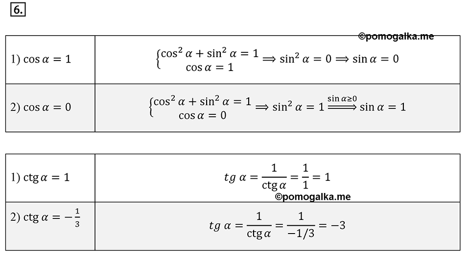§1. Тригонометрические Функции угла от 0° до 180°. Номер №6 — решение 1