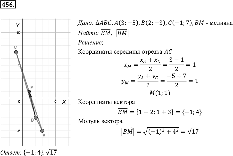 §13. Координаты вектора. Номер №456 — решение 1