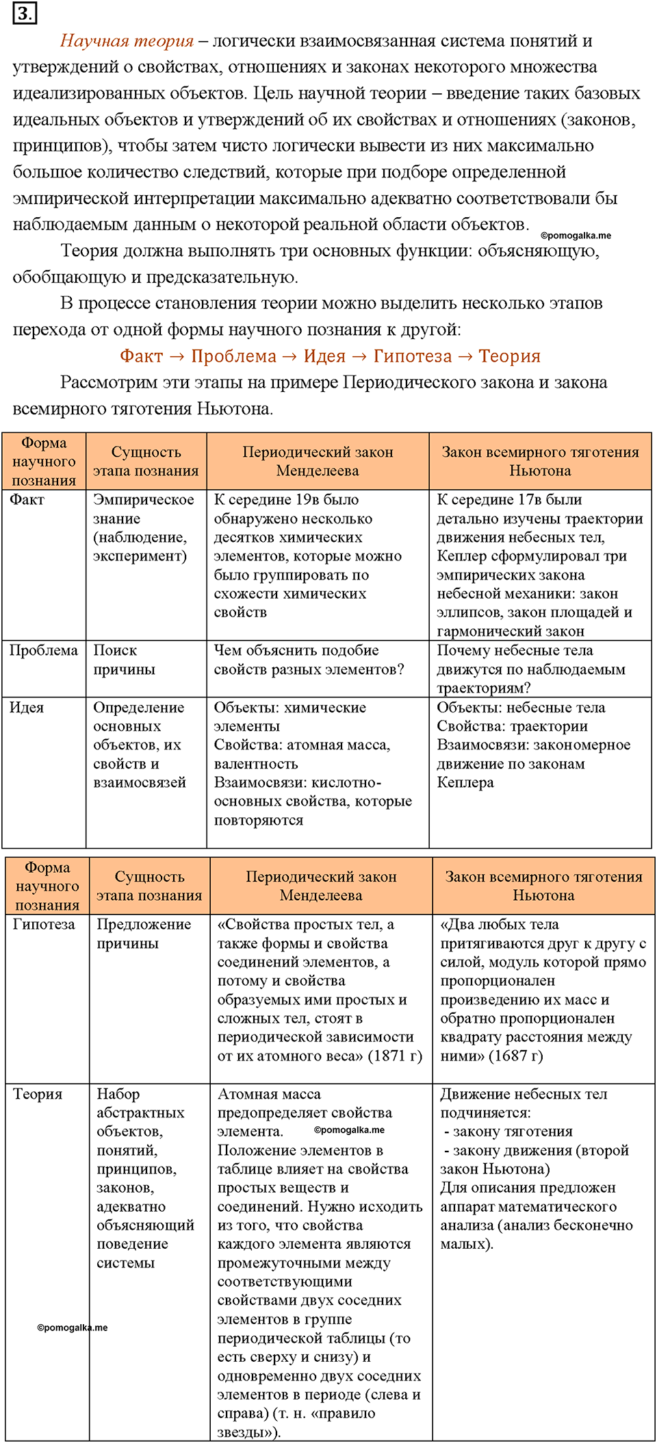 Глава 1. Общая характеристика химических элементов и химических реакций. Катализаторы и катализ. Темы для дискуссии. Параграф §3 — решение 1