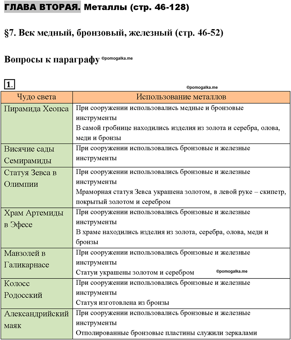 Глава 2. Металлы. Век медный, бронзовый, железный. Параграф §7. Задание №1 — решение 1