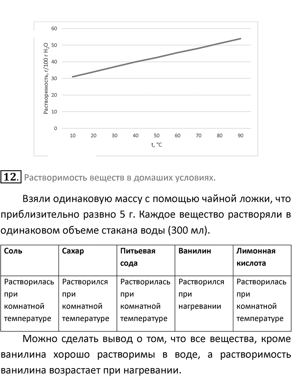 Параграф 1 — решение 6