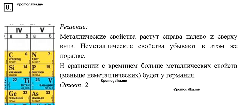Глава 4. Обобщение знаний по химии за курс основной школы. Периодическая система Д. И. Менделеева и строение атома. Параграф §36. Задание №8 — решение 1