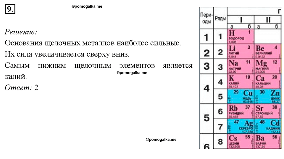 Глава 4. Обобщение знаний по химии за курс основной школы. Периодическая система Д. И. Менделеева и строение атома. Параграф §36. Задание №9 — решение 1