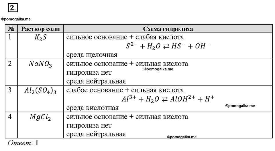 Глава вторая. Химические реакции в водных растворах. §10. Гидролиз солей. (стр. 38-40). Тестовые задания. Задание №2 — решение 1