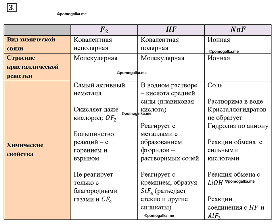 Глава третья. Галогены. §12. Характеристика галогенов. (стр. 43-80). Подумай, ответь, выполни. Задание №3 — решение 1