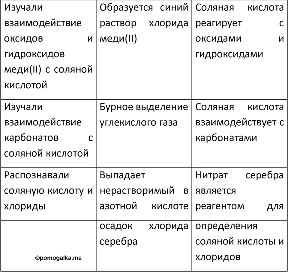 Страница 77-78 — решение 4
