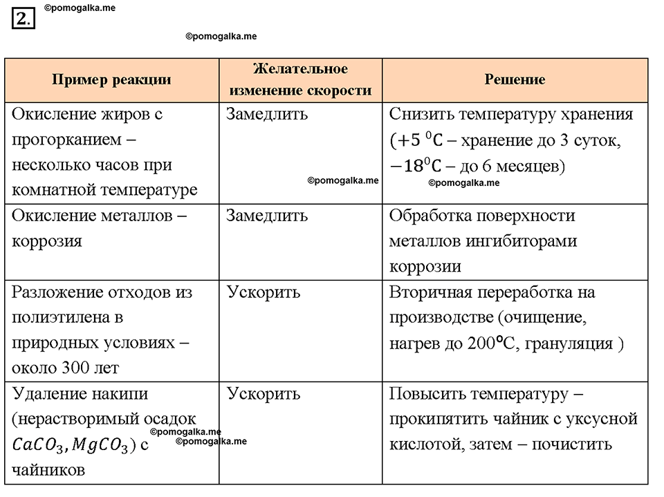 Глава первая. Классификация химических реакций. §3. Скорость химических реакций. (стр. 12-15). Подумай, ответь, выполни. Задание №2 — решение 1
