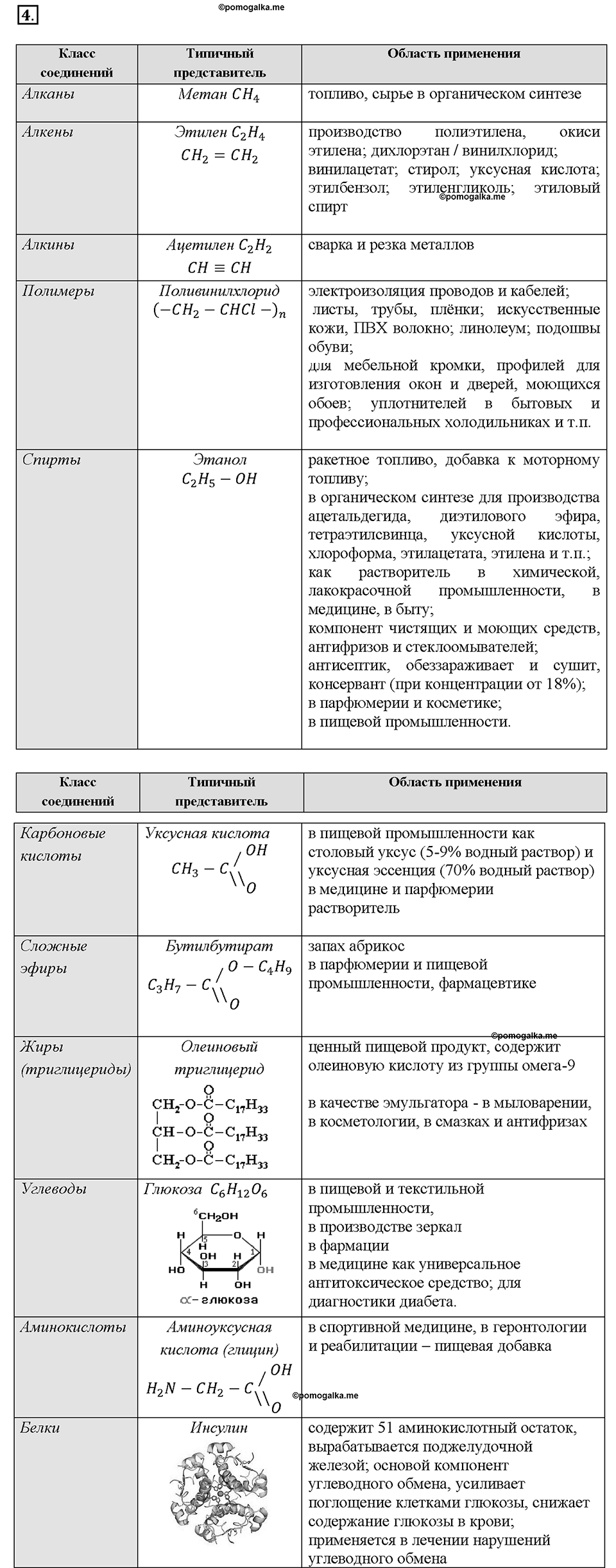Глава восьмая. Первоначальные представления об органических веществах. §58. Аминокислоты. Белки. (стр. 198-199). Подумай, ответь, выполни. Задание №4 — решение 1