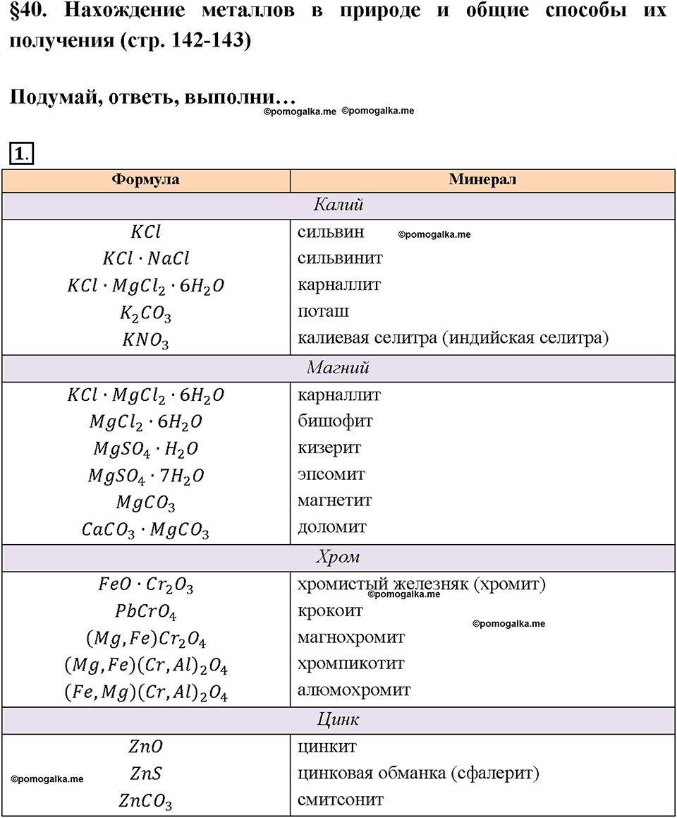 Глава седьмая. Металлы. §40. Нахождение металлов в природе и общие способы их получения. (стр. 142-143). Подумай, ответь, выполни. Задание №1 — решение 1