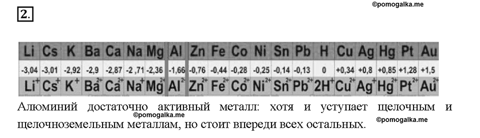 Глава седьмая. Металлы. §46. Алюминий. (стр. 164-167). Подумай, ответь, выполни. Задание №2 — решение 1