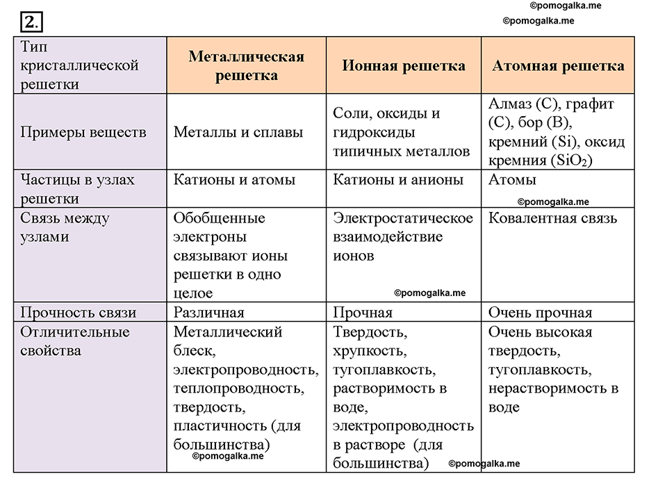Глава седьмая. Металлы. §39. Характеристика металлов. (стр. 138-141). Подумай, ответь, выполни. Задание №2 — решение 1
