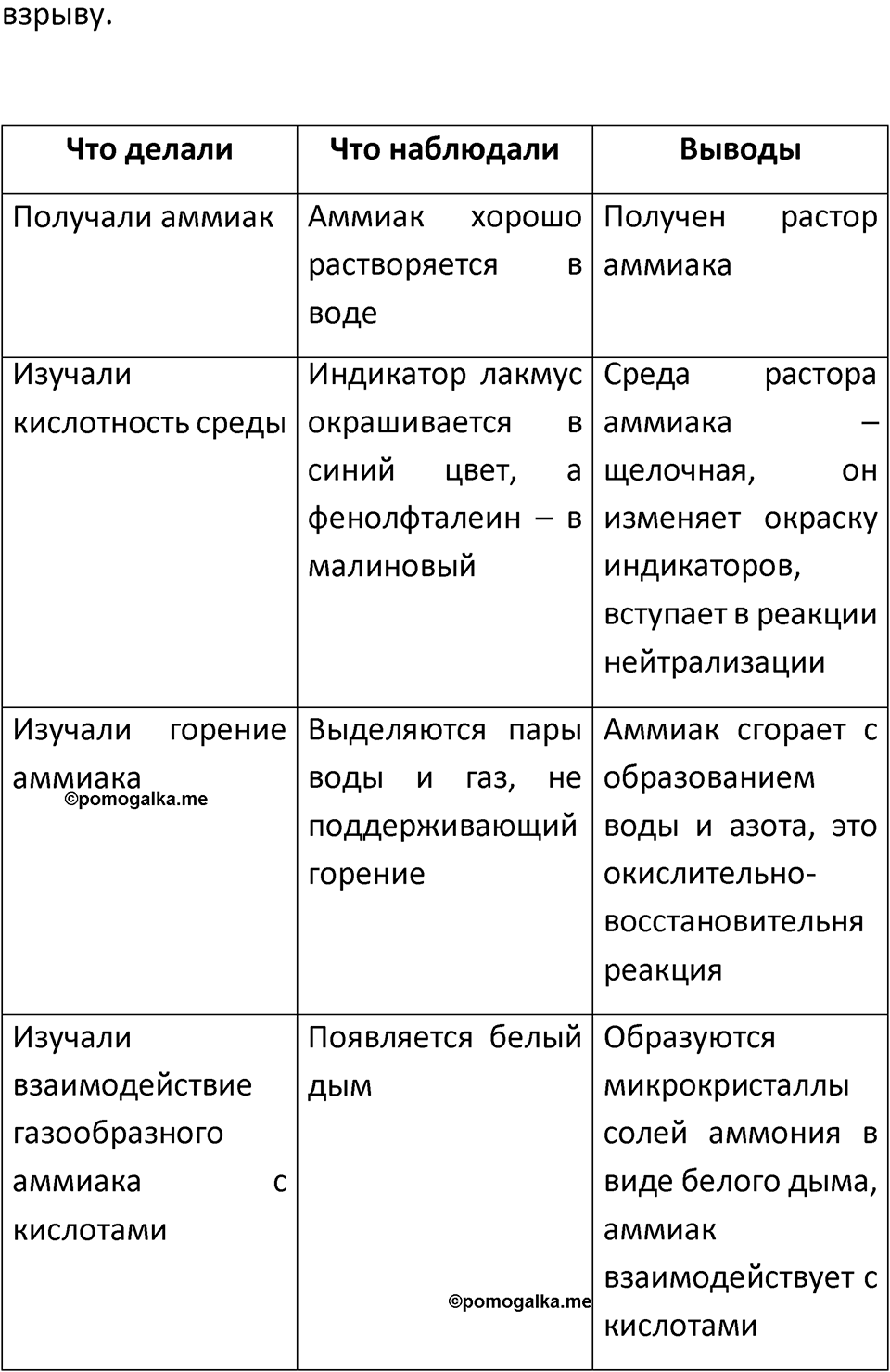 Страница 105-106 — решение 3