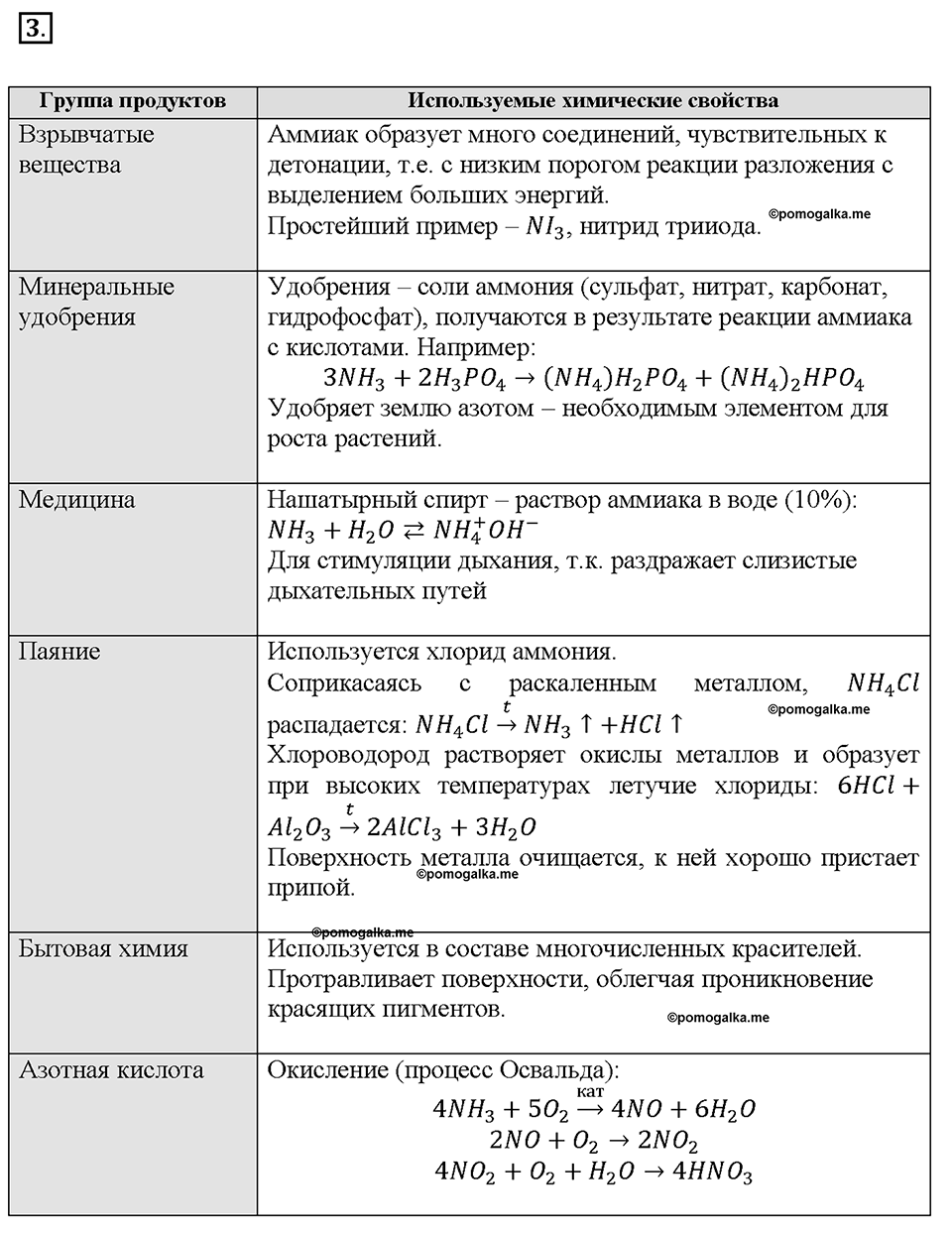Глава пятая. Азот и фосфор. §24. Аммиак. (стр. 83-86). Подумай, ответь, выполни. Задание №3 — решение 1