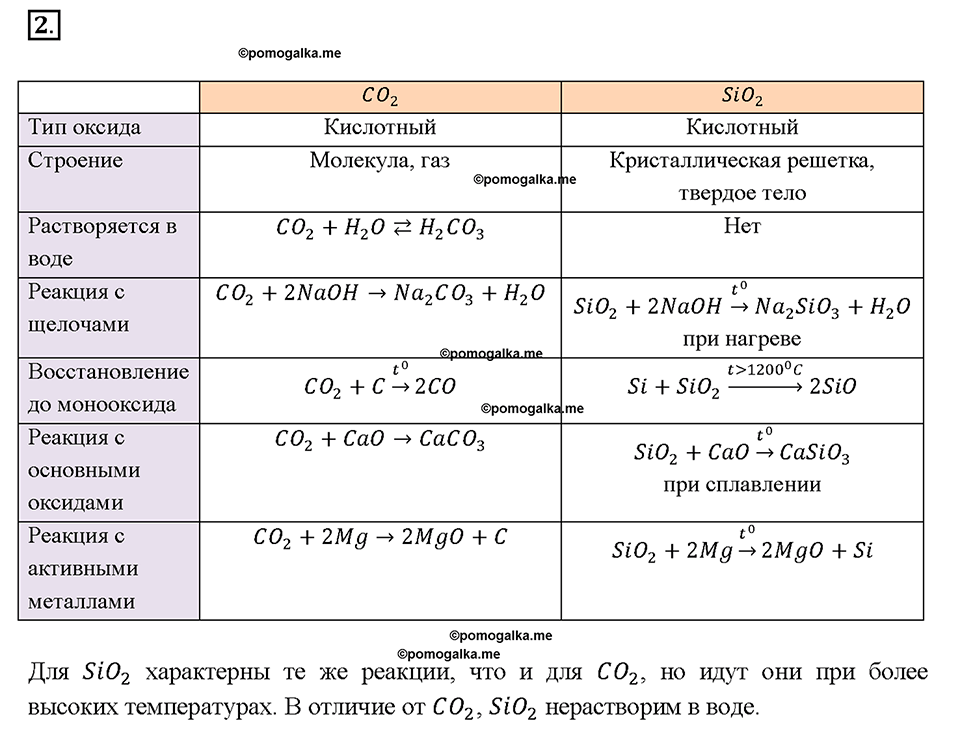 Глава шестая. Углерод и кремний. §37. Кремний. Оксид кремния (IV). (стр. 131-134). Подумай, ответь, выполни. Задание №2 — решение 1