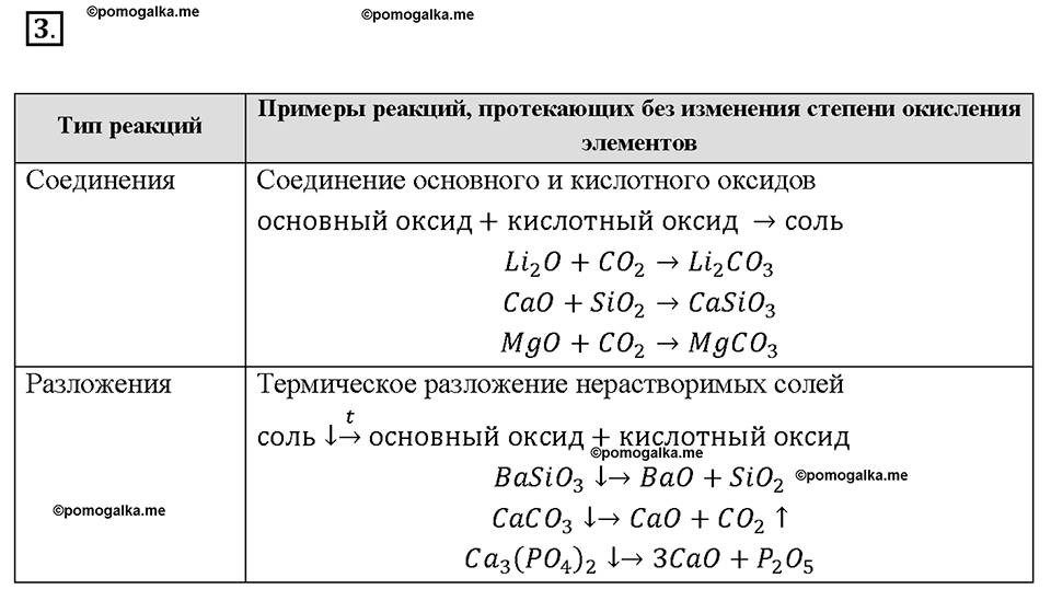 Глава первая. Классификация химических реакций. §1. Окислительно-восстановительные реакции. (стр. 4-8). Подумай, ответь, выполни. Задание №3 — решение 1