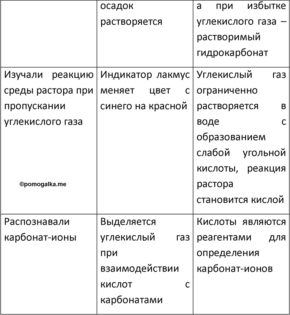 Страница 149 — решение 3