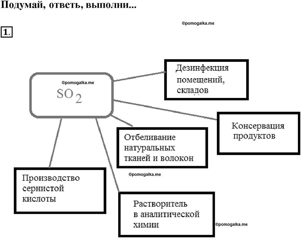 Глава четвертая. Кислород и сера. §20. Оксид серы (IV). Сернистая кислота. (стр. 71-73). Подумай, ответь, выполни. Задание №1 — решение 1