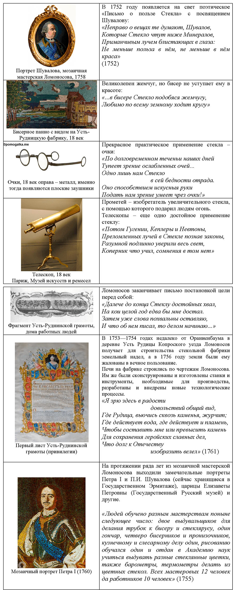 Глава шестая. Углерод и кремний. §38. Кремниевая кислота и ее соли. Стекло. Цемент. (стр. 135-137). Подумай, ответь, выполни. Задание №5 — решение 2