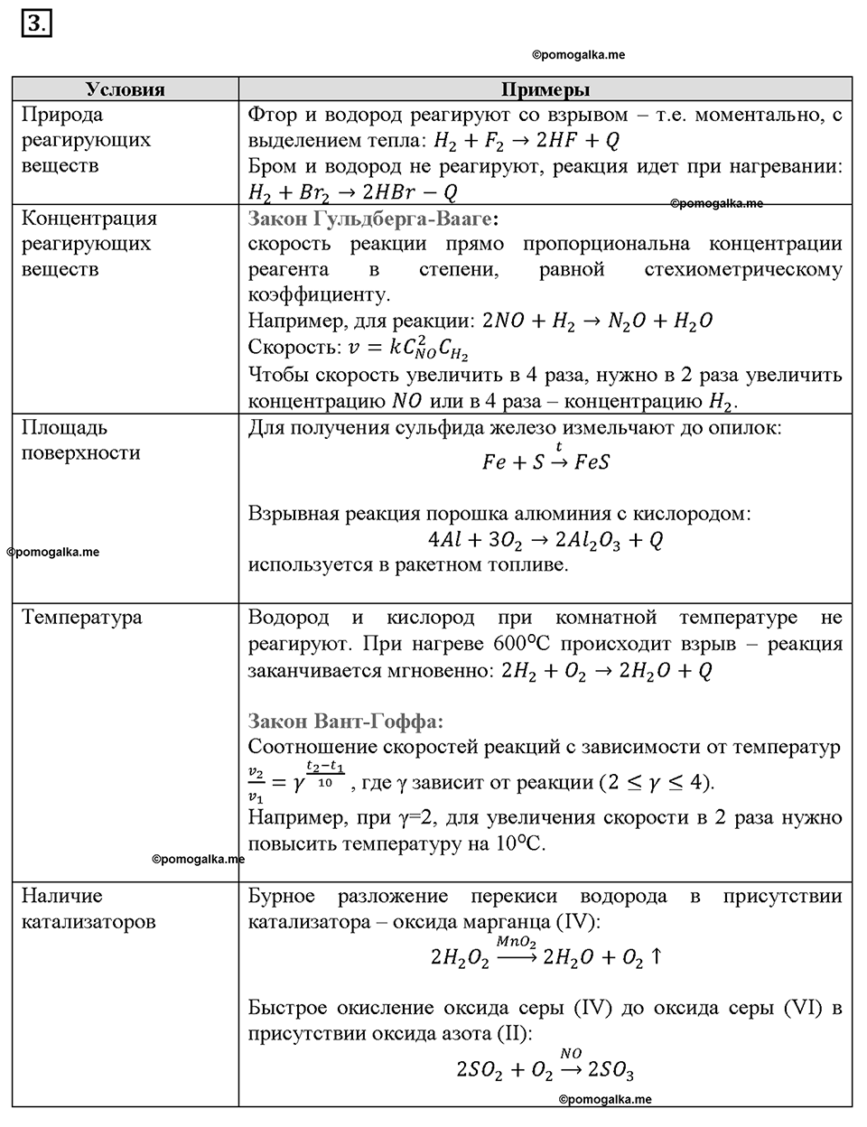Глава первая. Классификация химических реакций. §3. Скорость химических реакций. (стр. 12-15). Подумай, ответь, выполни. Задание №3 — решение 1