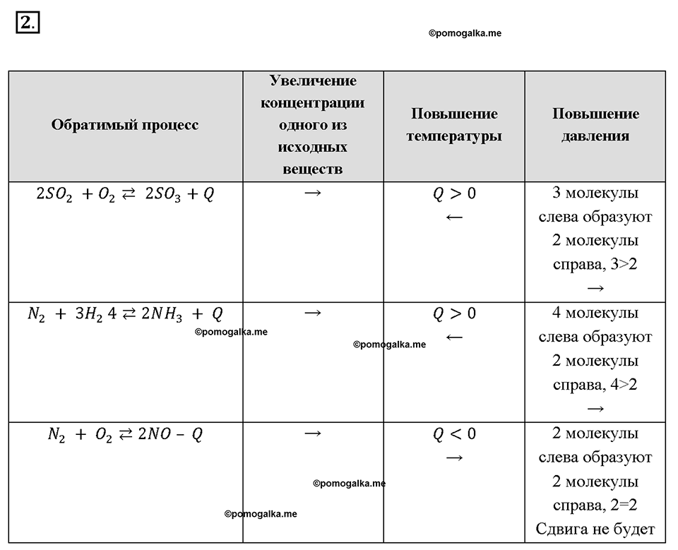 Глава первая. Классификация химических реакций. §5. Обратимые реакции. Химическое равновесие. (стр. 17-19). Подумай, ответь, выполни. Задание №2 — решение 1