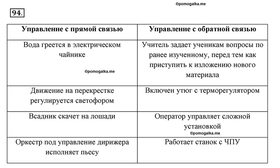 Часть 2. Номер №94 — решение 1