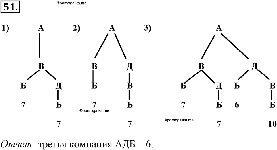 Часть 1. Номер №51 — решение 1