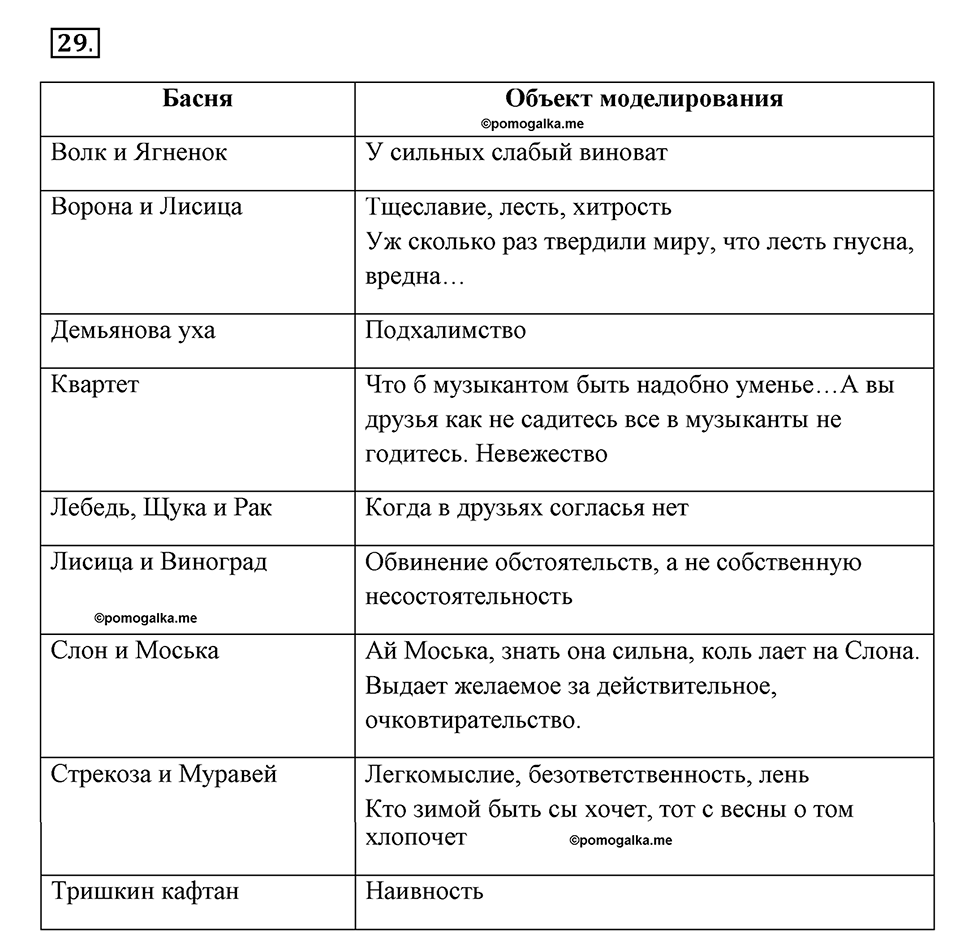 Часть 1. Номер №29 — решение 1