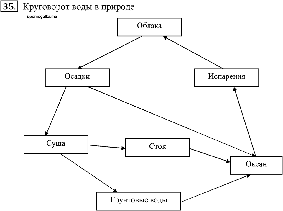 Часть 1. Номер №35 — решение 1