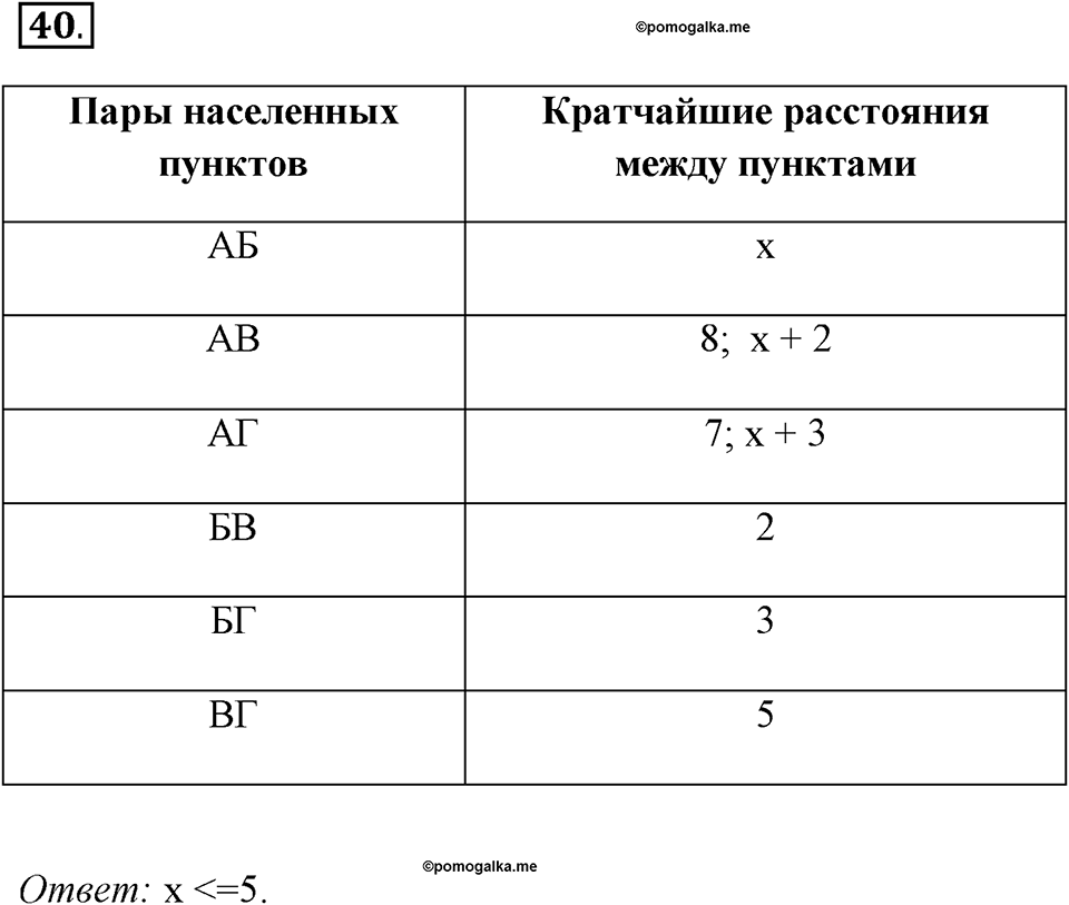Часть 1. Номер №40 — решение 1