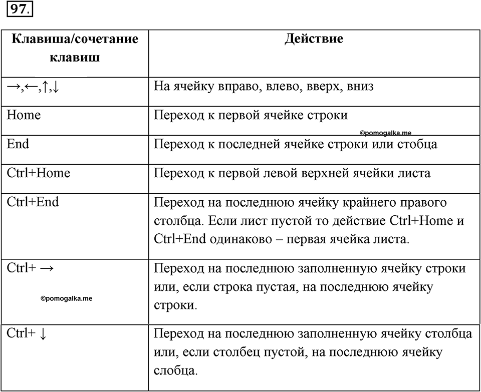 Часть 2. Номер №97 — решение 1