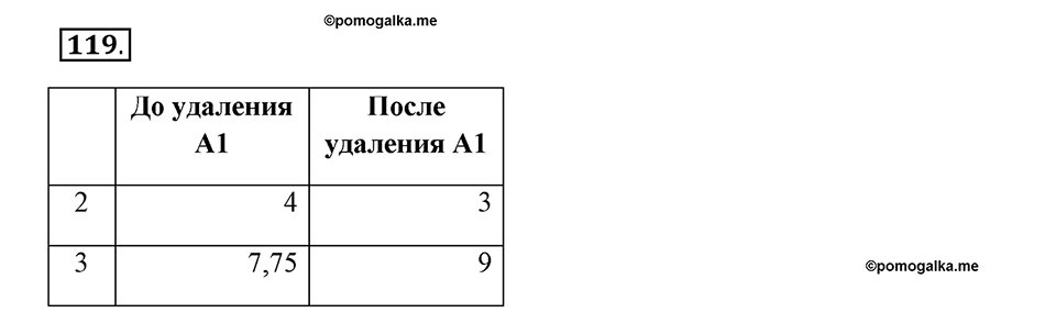 Часть 2. Номер №119 — решение 1