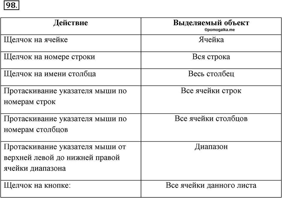 Часть 2. Номер №98 — решение 1