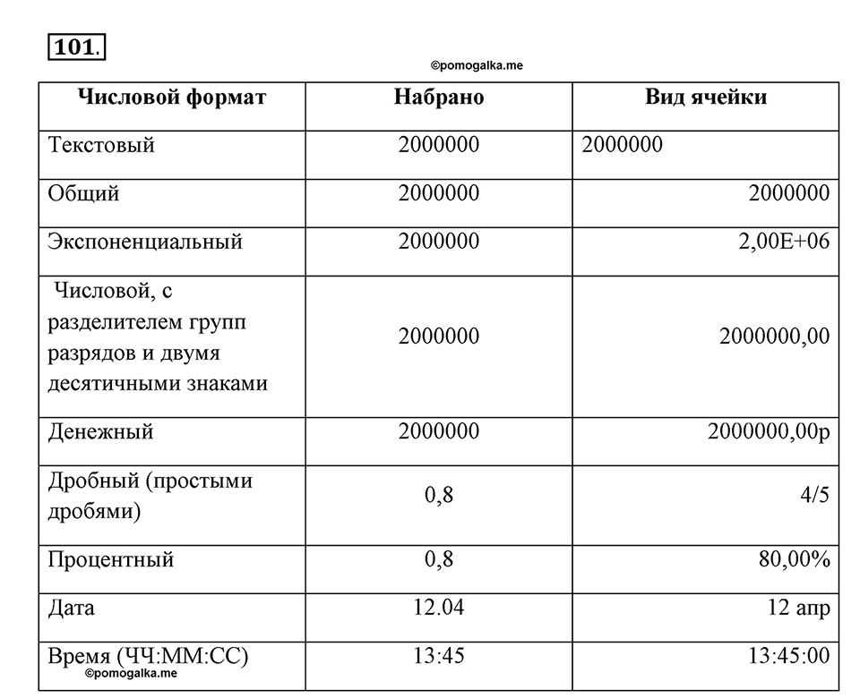 Часть 2. Номер №101 — решение 1