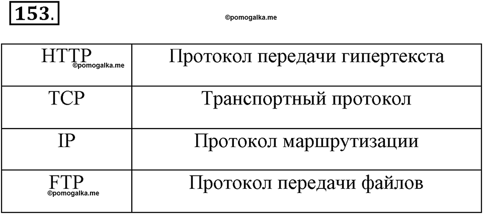 Часть 2. Номер №153 — решение 1