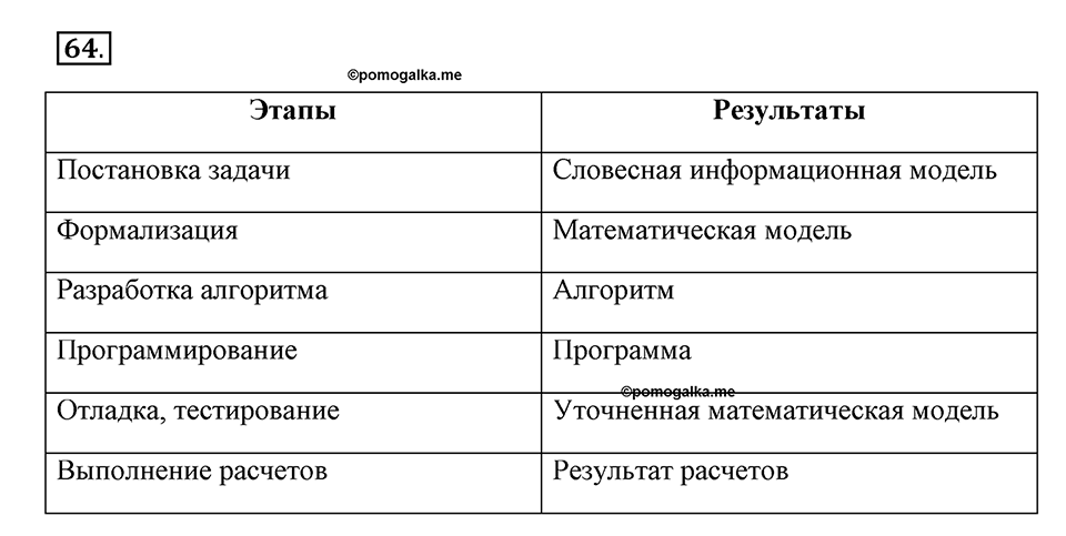 Часть 1. Номер №64 — решение 1