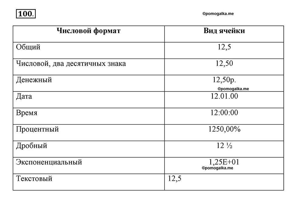 Часть 2. Номер №100 — решение 1